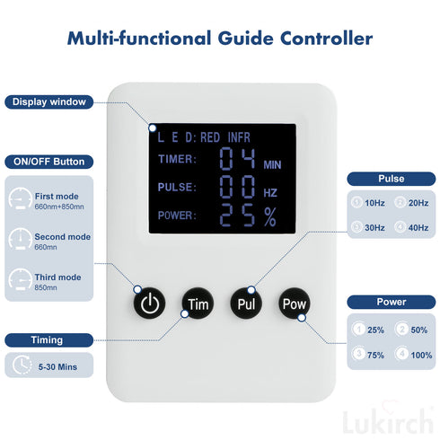 2024 Lukirch® Medical Grade Full Body Red Light Therapy Blanket with Romote, Red Light Therapy Pad at Home, Infrared Light Therapy