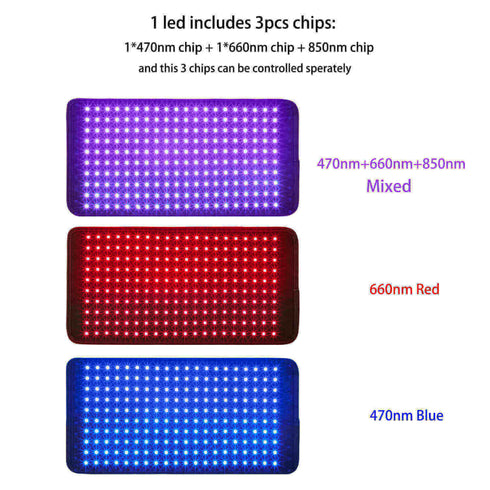 Lukirch® Blue + Red + Infrared Light Therapy Device 470nm 660nm 850nm (3 in 1) for Face Beauty and Body Pain Relief