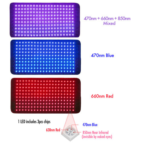 Lukirch® Blue + Red + Infrared Light Therapy Device 470nm 660nm 850nm (3 in 1)
