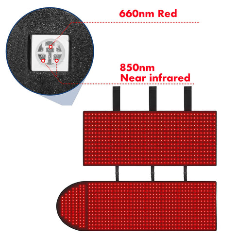 2024 Lukirch® Medical Grade Full Body Red Light Therapy Blanket with Romote, Red Light Therapy Pad at Home, Infrared Light Therapy