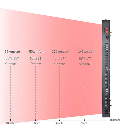 lukirch 1000 watt red infrared light therapy device with high power output