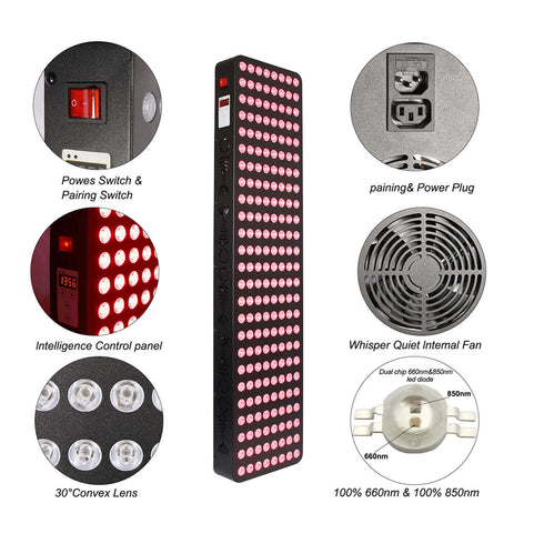 lukirch 1500 watt red infrared light therapy devices' detailed explains for different parts