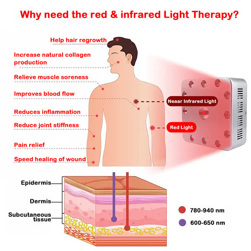 lukirch red infrared led light therapy device cob led therapy light 630nm 660nm 850nm, used for muscle recovery healing and pain relief of body
